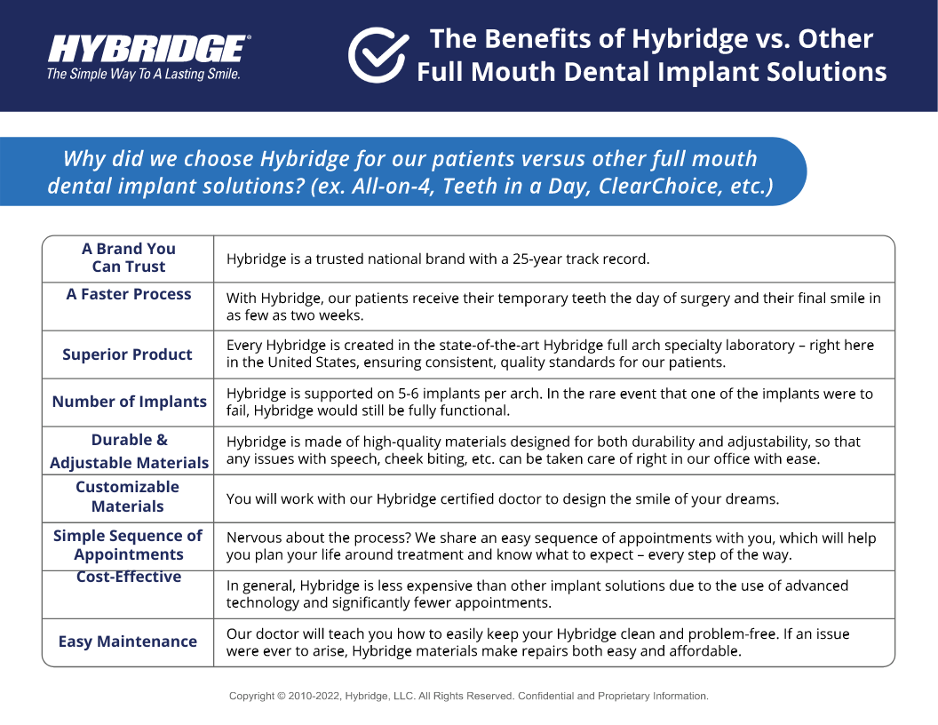 Why Hybridge_Patient Handout_Final 2023 (1) (1).pdf